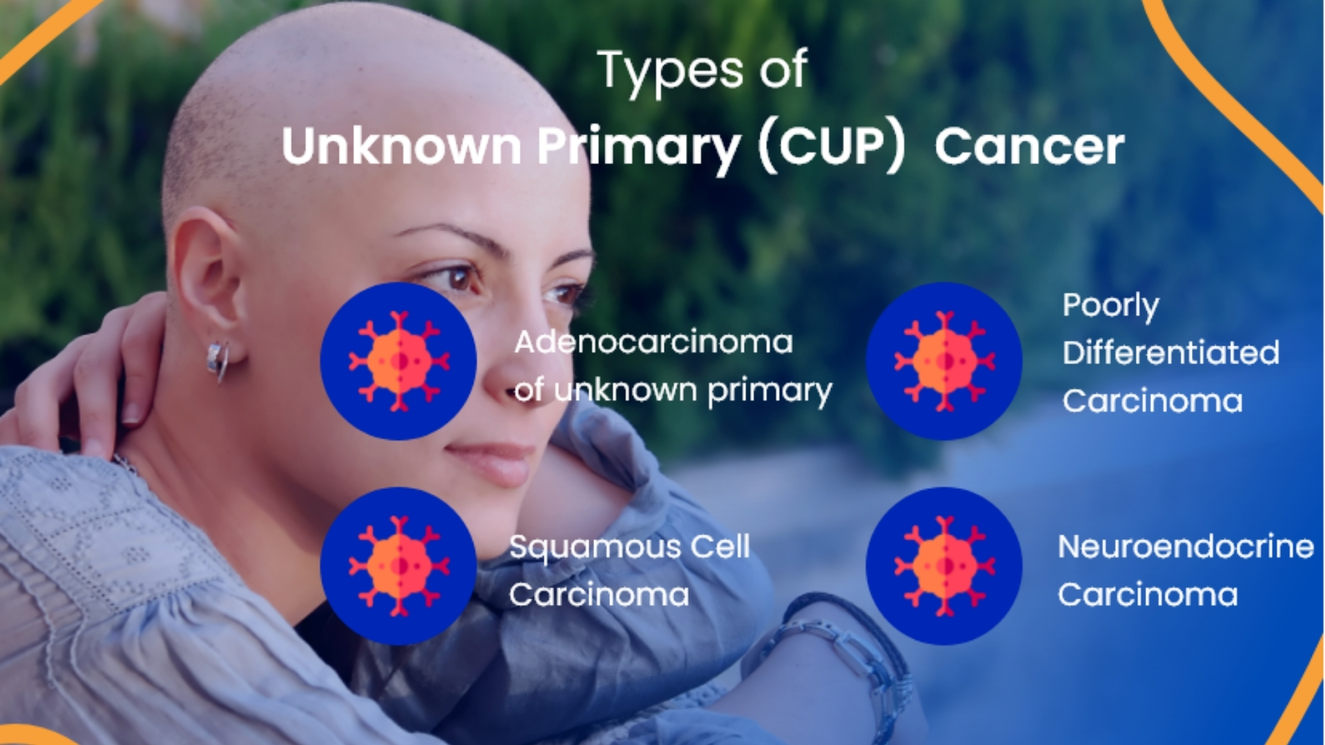 Unknown Primary Cancer (Carcinoma Of Unknown Primary)